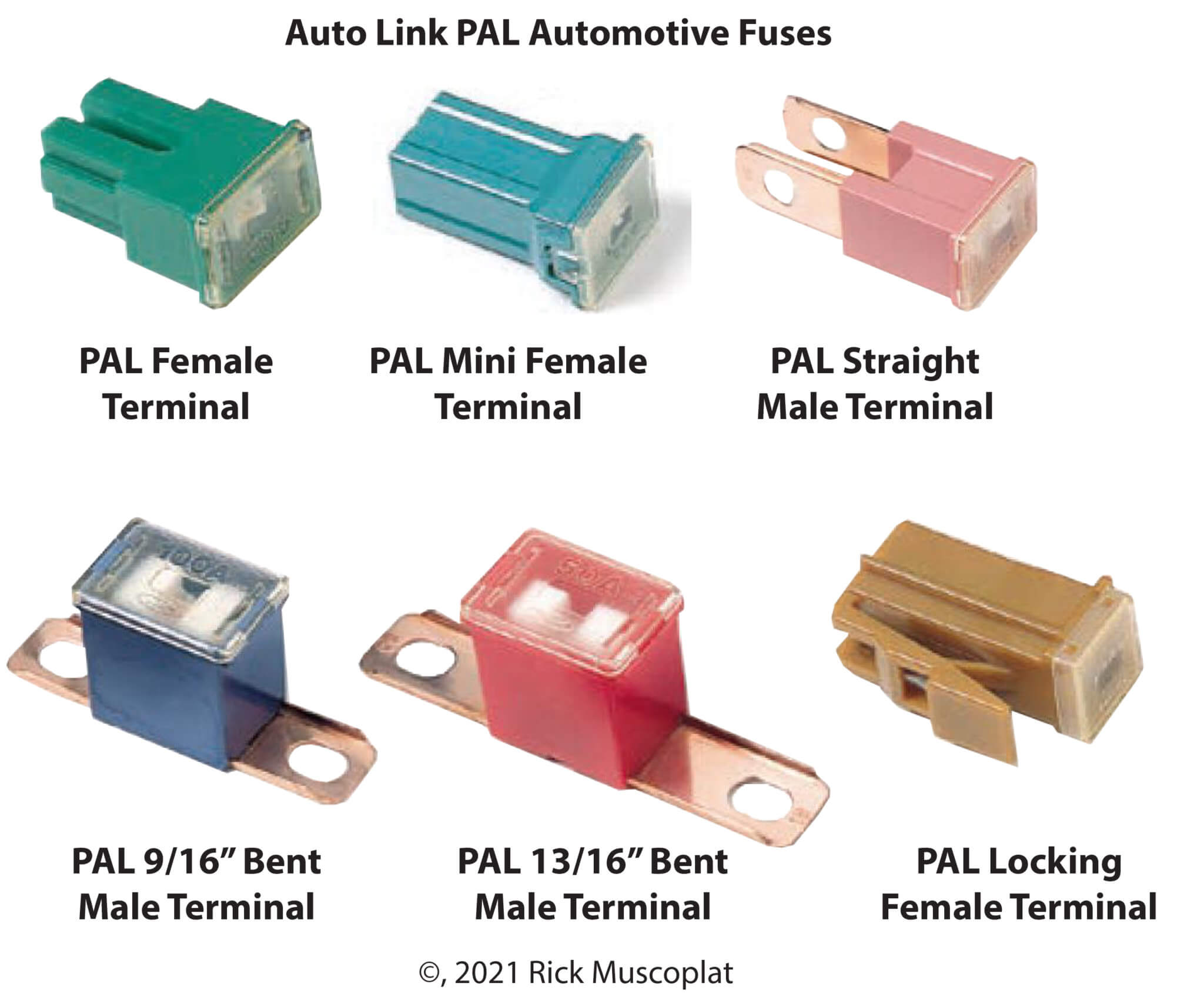 Car Fuses Types Diagram