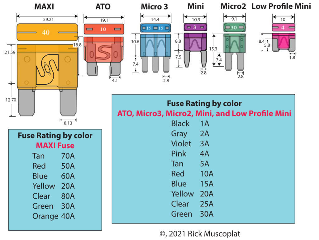 Car Fuse Sizes Chart