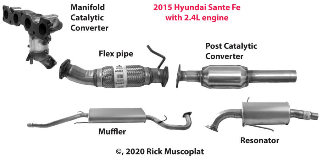 Manifold catalytic converter versus post catalytic converter