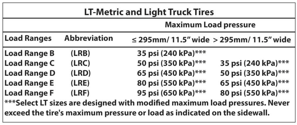 light truck tire pressure