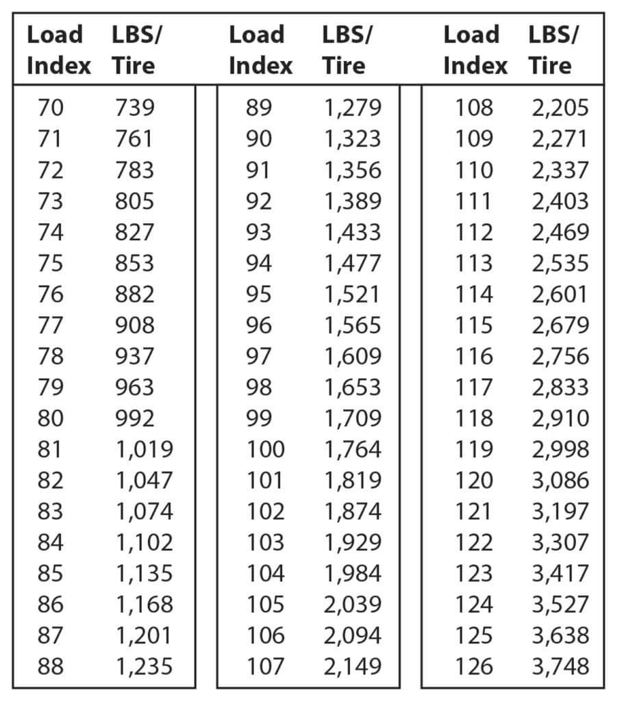 tire load index chart