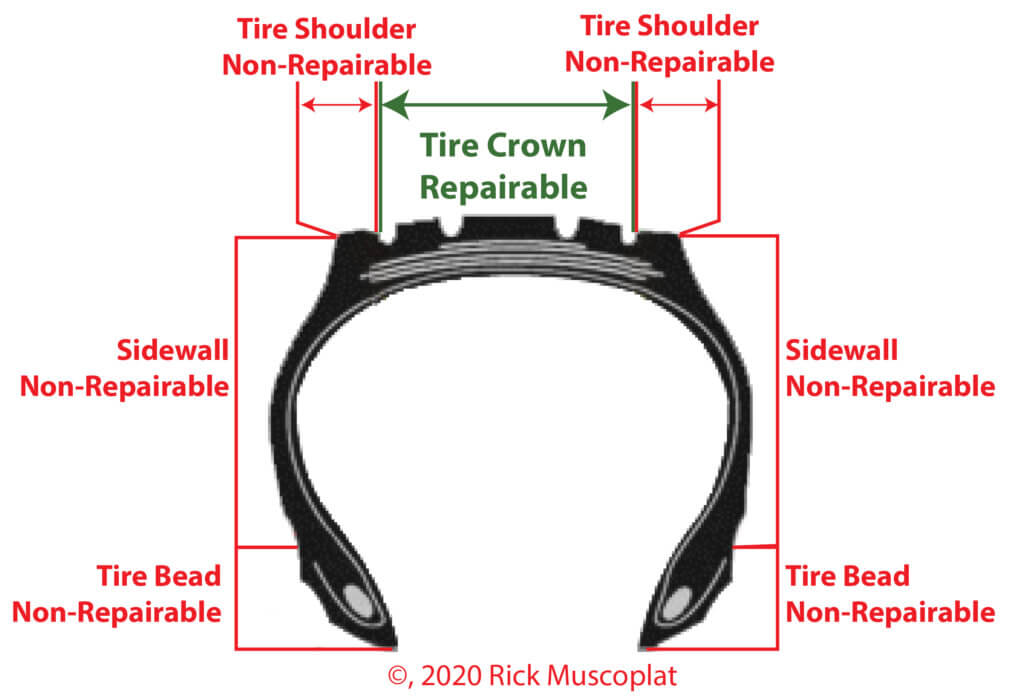 Repairable areas of a tire