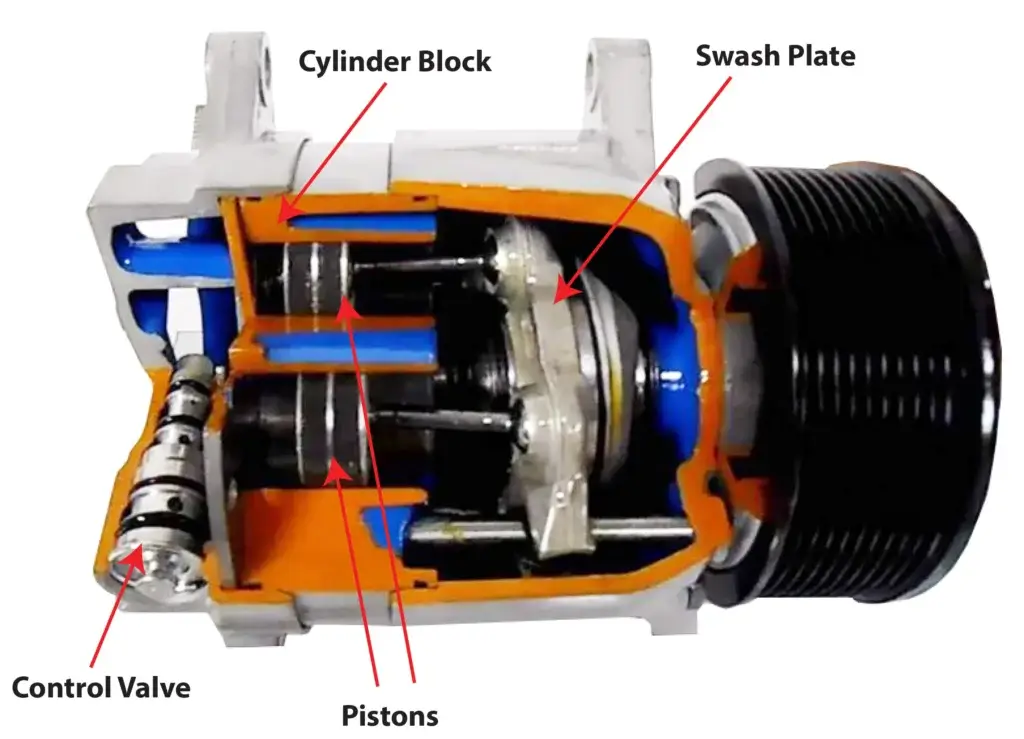 This image shows a cutaway version of a variable displacement air conditioning compressor