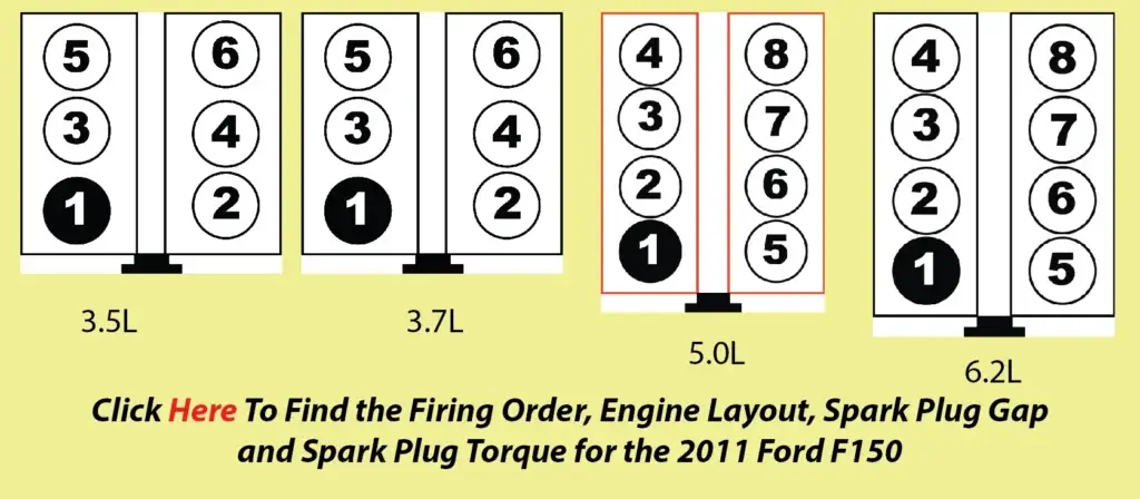 This image is a link to the 2012 F150 firing order, engine layout, spark plug gap and spark plug torque post