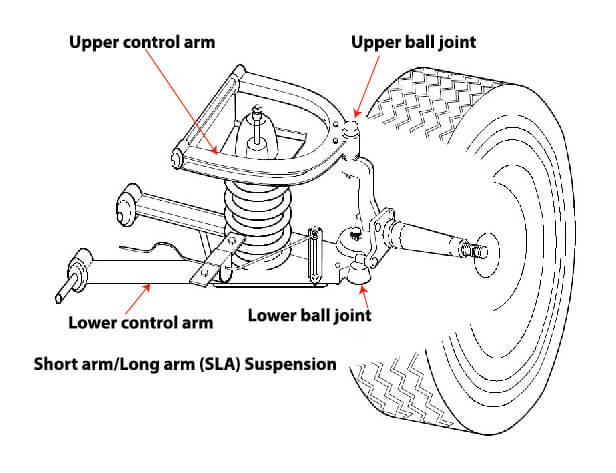 ball joint and control arm