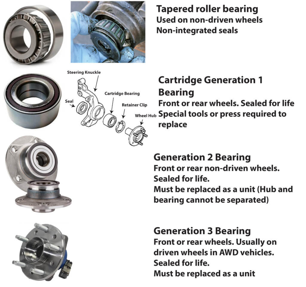 types of wheel bearings