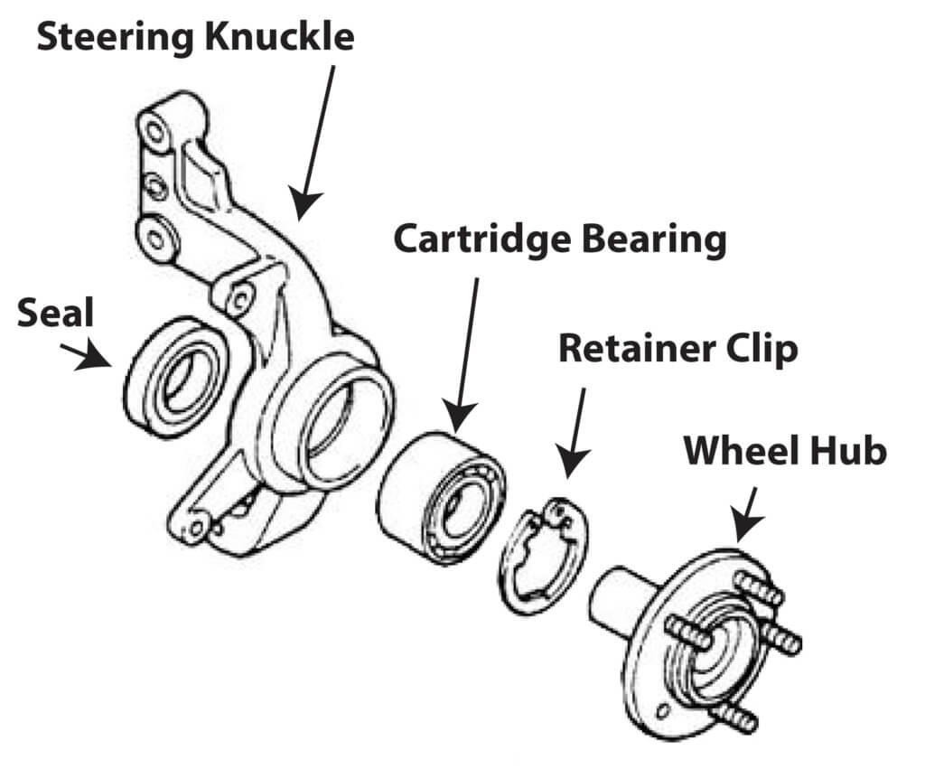 exploded diagram showing how cartridge bearing fits into steering knuckle