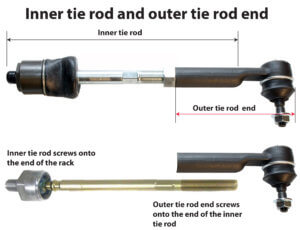How to Replace an Inner Tie Rod: Step-by-Step Guide — Ricks Free Auto