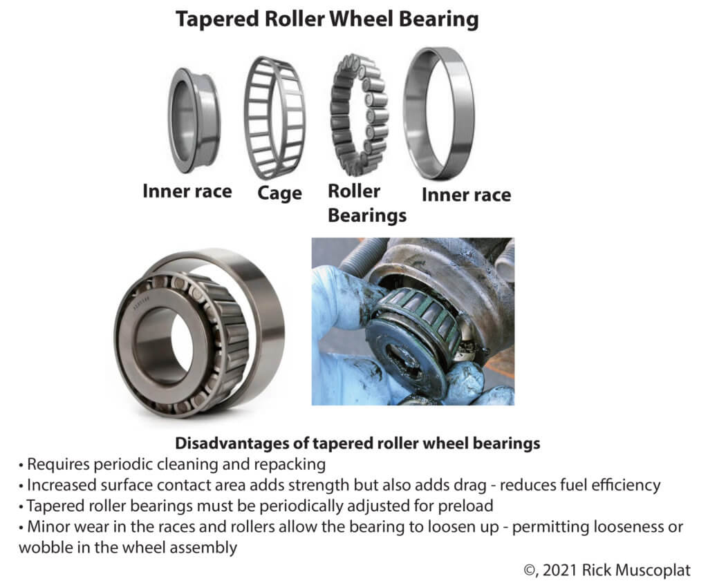 exploded diagram of tapered wheel bearing