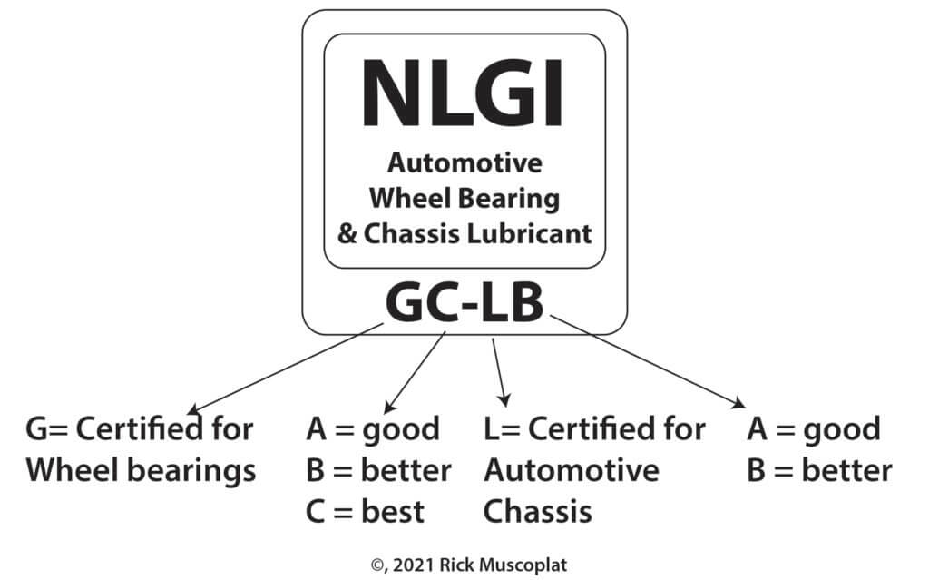 wheel bearing grease rating