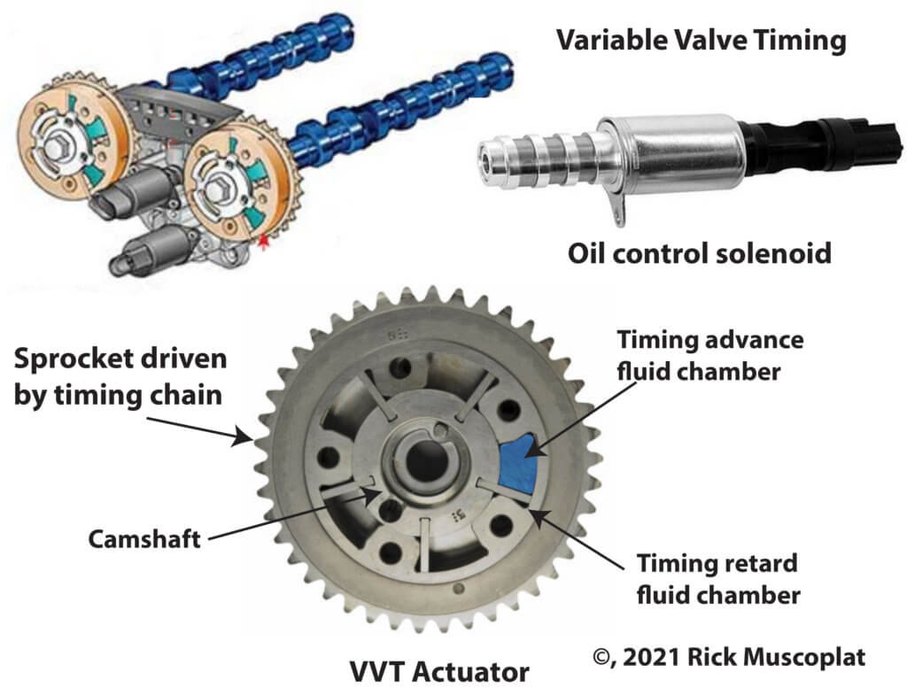 How variable valve timing works