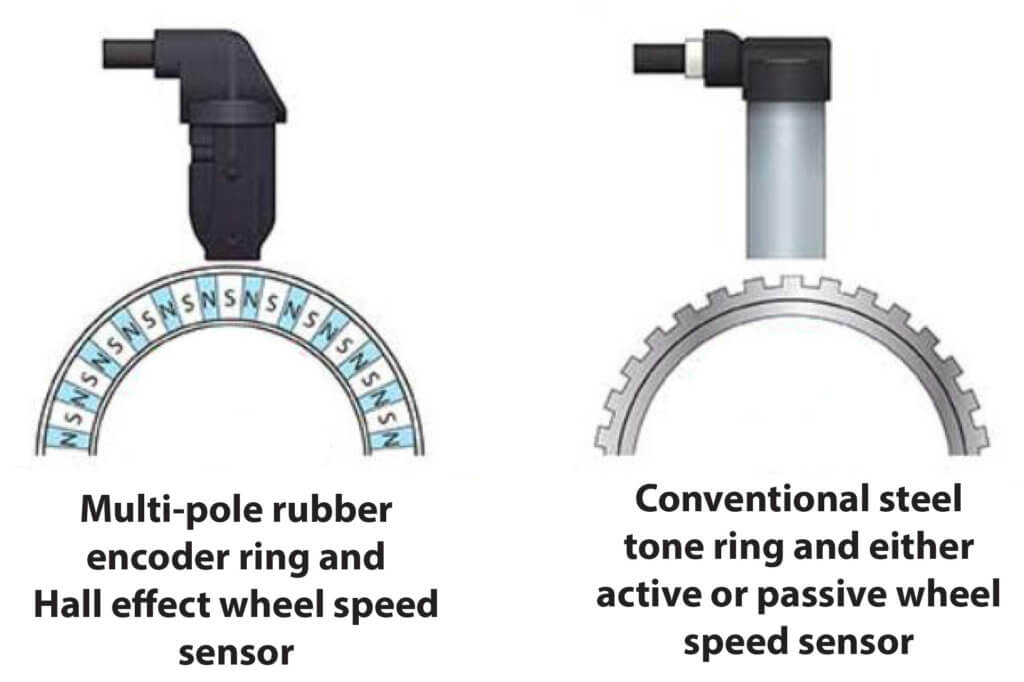 Types of ABS wheel speed sensors and tone rings