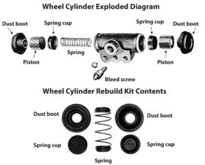 Understanding the Role of the Brake Wheel Cylinder — Ricks Free Auto
