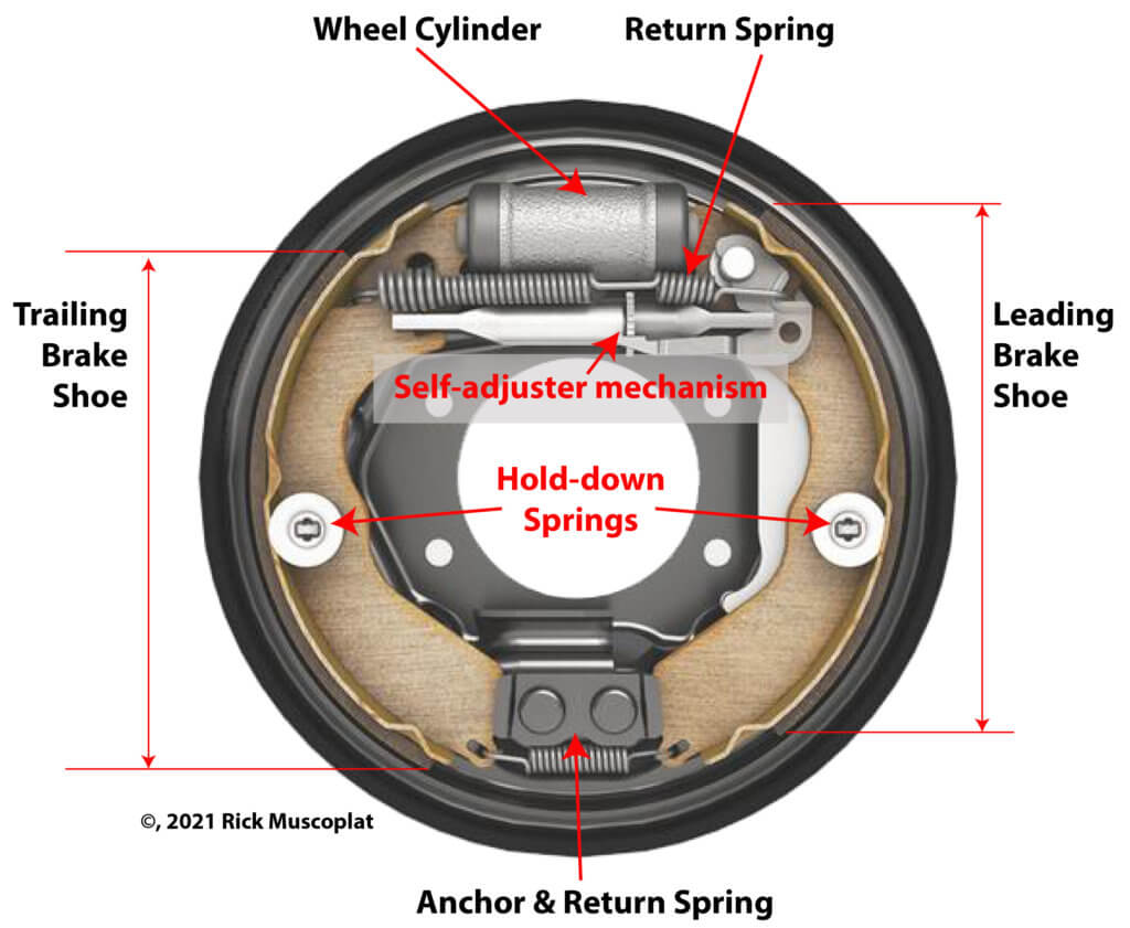 image showing the location of the wheel cylinder and the parts of a drum brake assembly