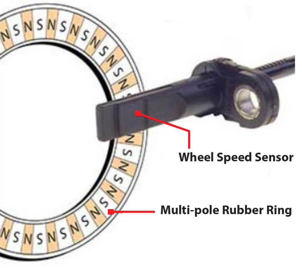 Can Wheel Speed Sensor Affect Transmission OMDU