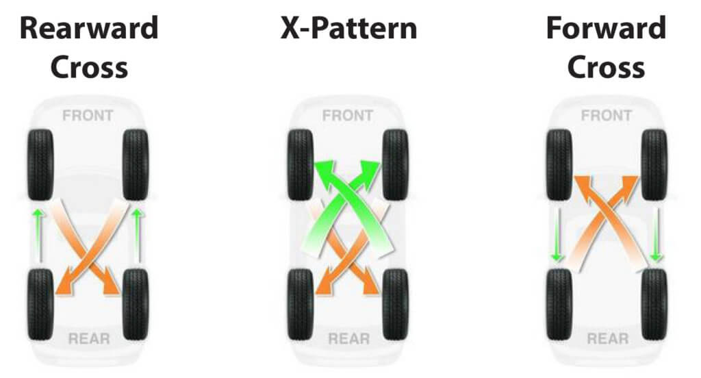 tire rotation patterns