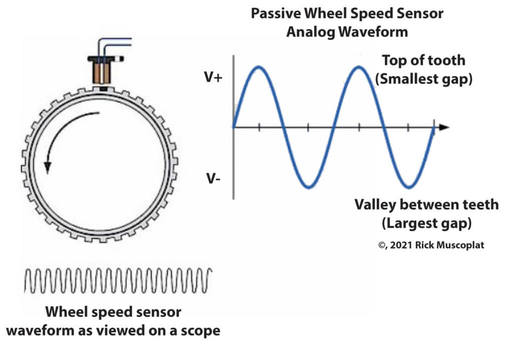 active versus passive wheel speed sensor