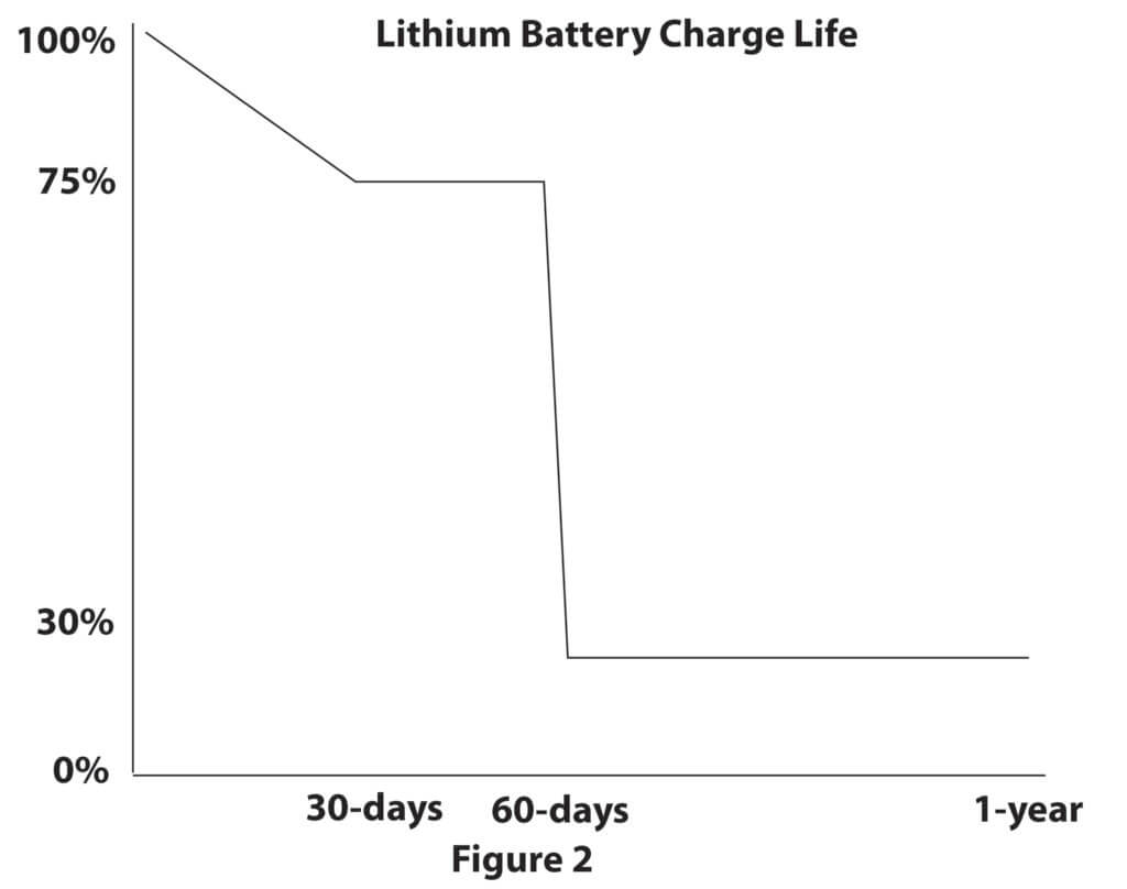 lithium jumper pack discharge rate