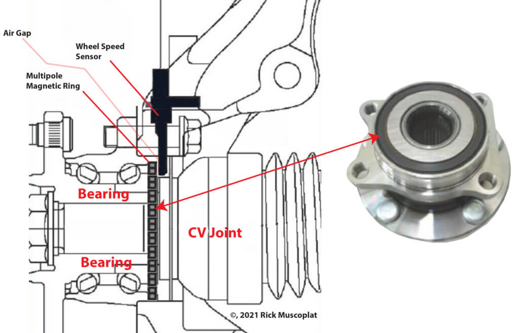cut away driagrman showing active wheel speed sensor and multipole magnetic ring, along with a wheel hub with magnetic ring