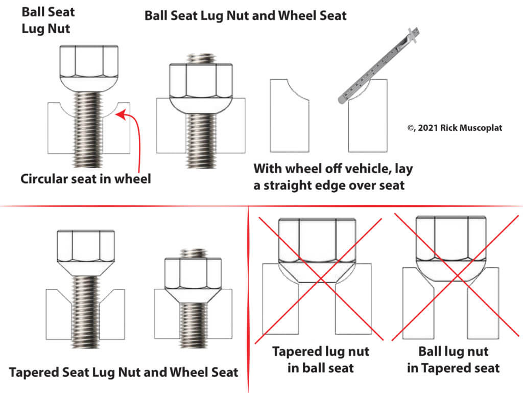ball seat versus conical seat