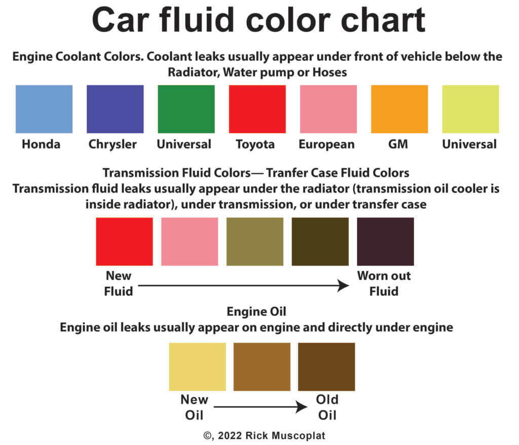 car flud color chart
