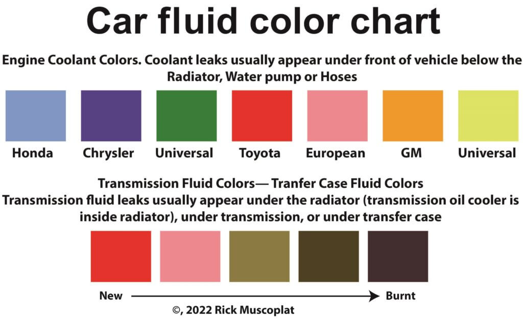 car fluids color chart