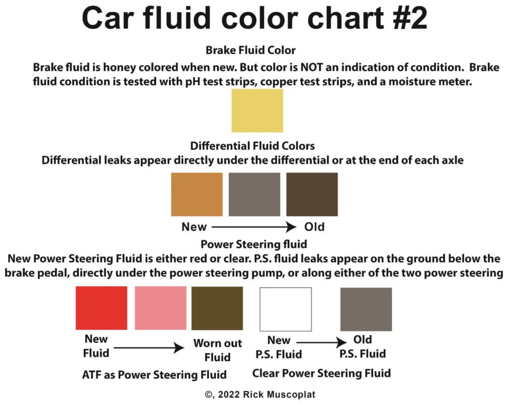 car fluids color chart 2