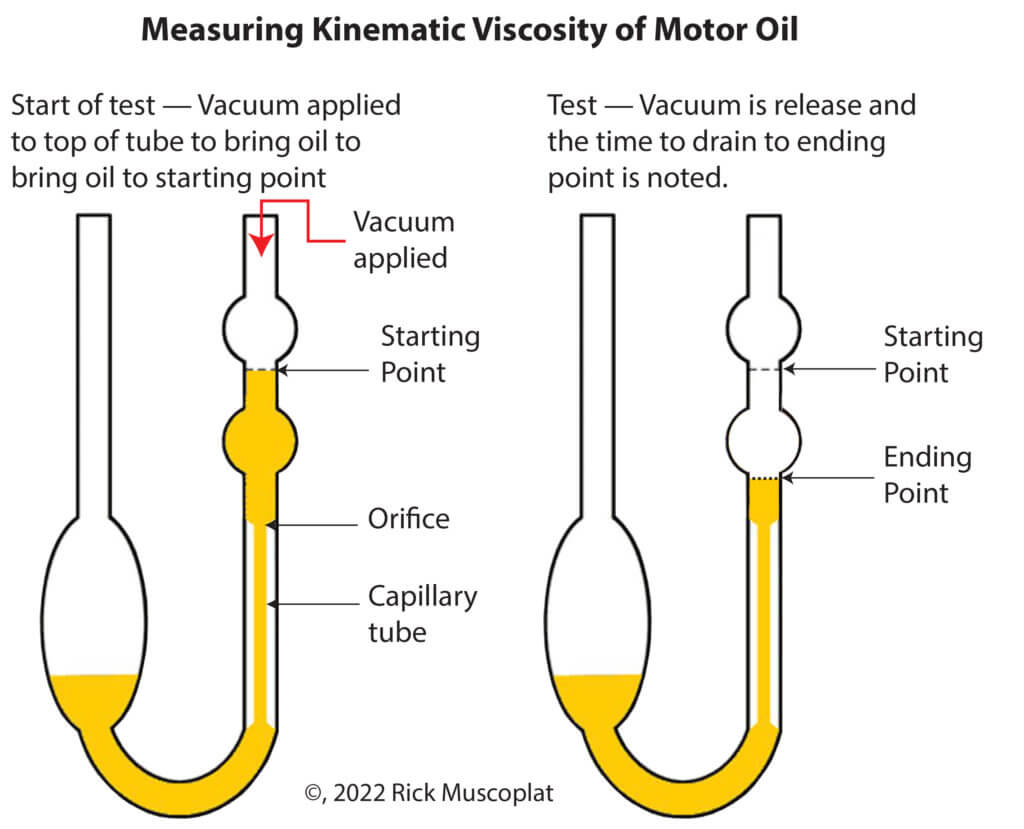 kinematic viscosity test