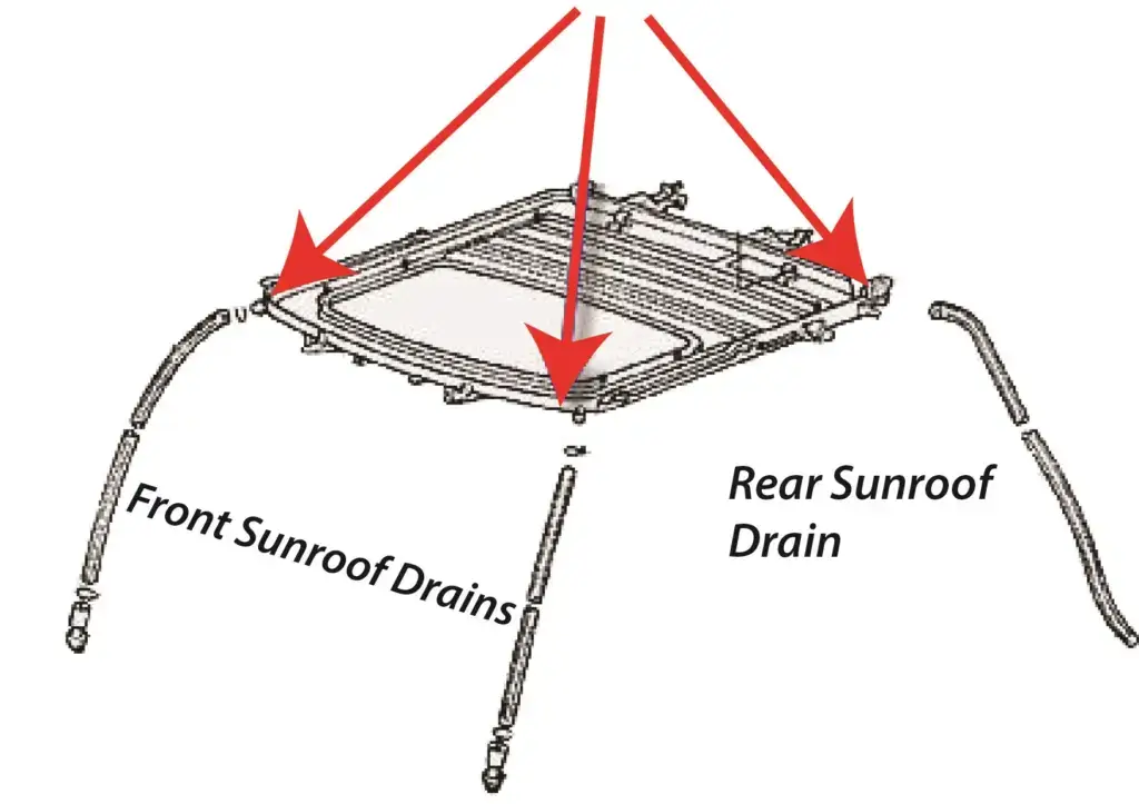 sunroof drains