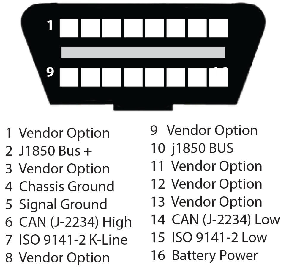 OBDII connector pins