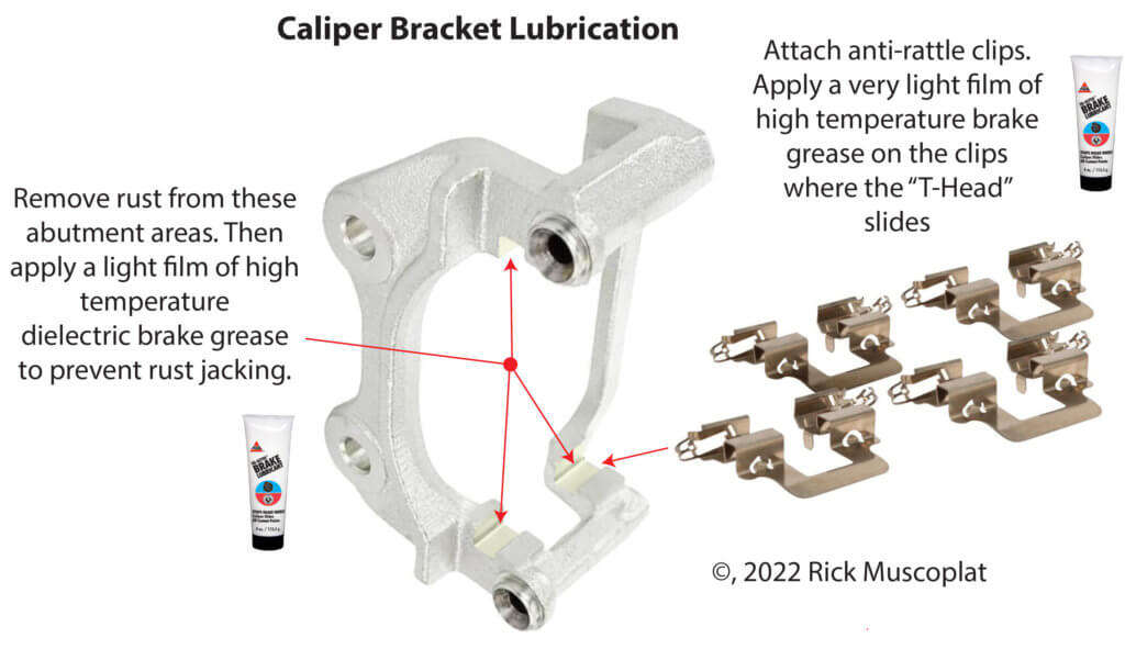 image showing where to apply brake grease on a brake caliper bracket