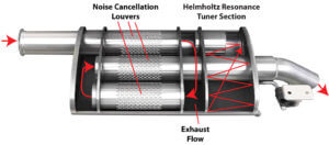 Resonator vs Muffler: What's the difference? — Ricks Free Auto Repair