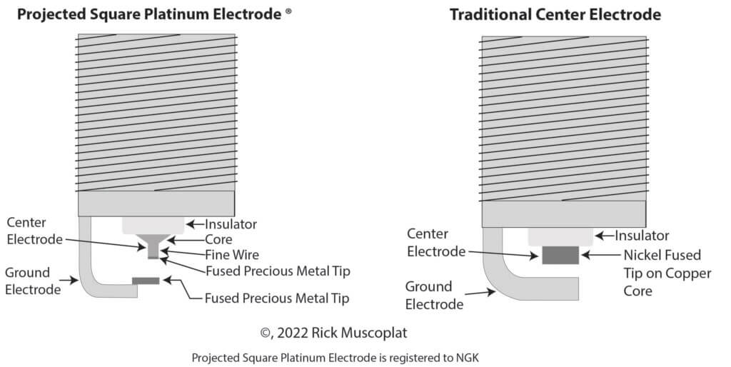 projected square platinum electrode spark plug