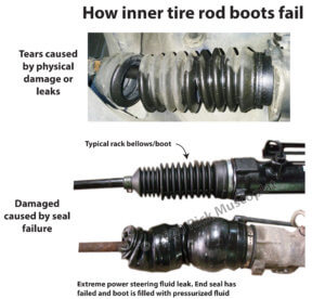 Diagnosing a Tie Rod Boot Leak: An Overview — Ricks Free Auto Repair