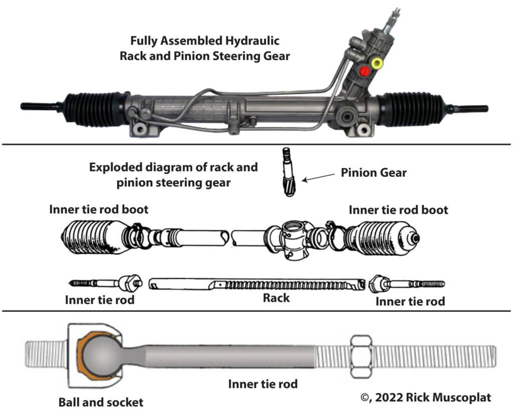 rack and exploded rack with inner tie rod