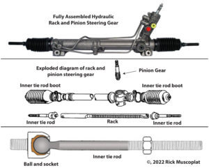 Diagnosing a Tie Rod Boot Leak: An Overview — Ricks Free Auto Repair