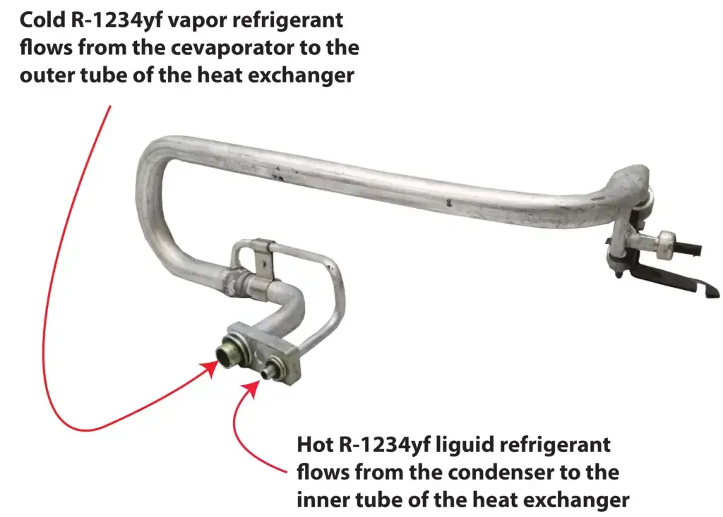 This is an image of an inline heat exchanger used on R-1234yf AC systems