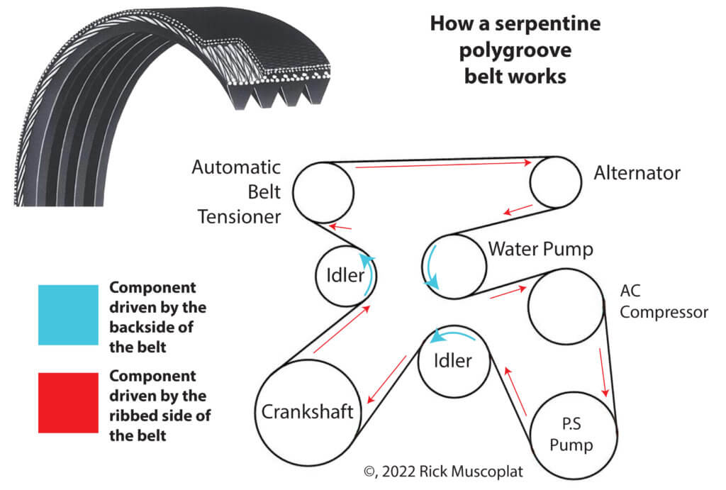 how serpentine belt works