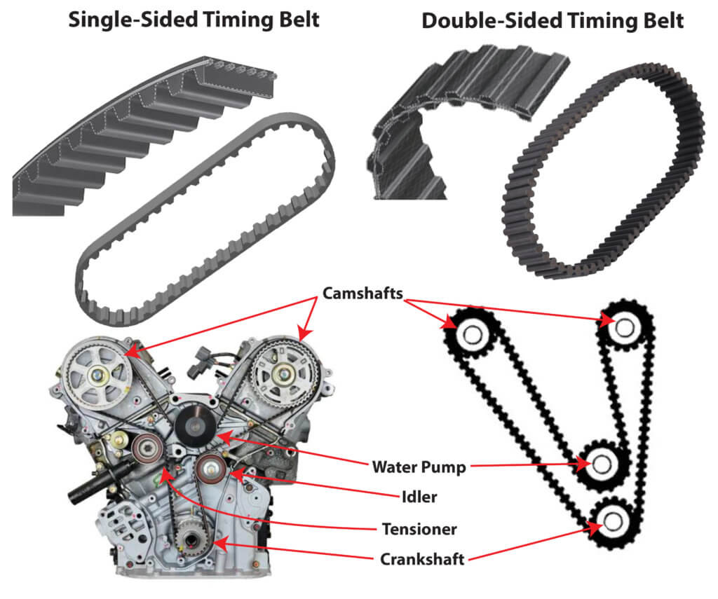image shows the difference between a single sided timing belt and doube sided timing belt
