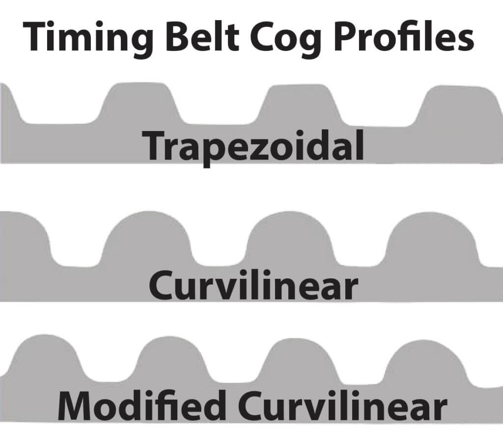 timing belt cog profiles