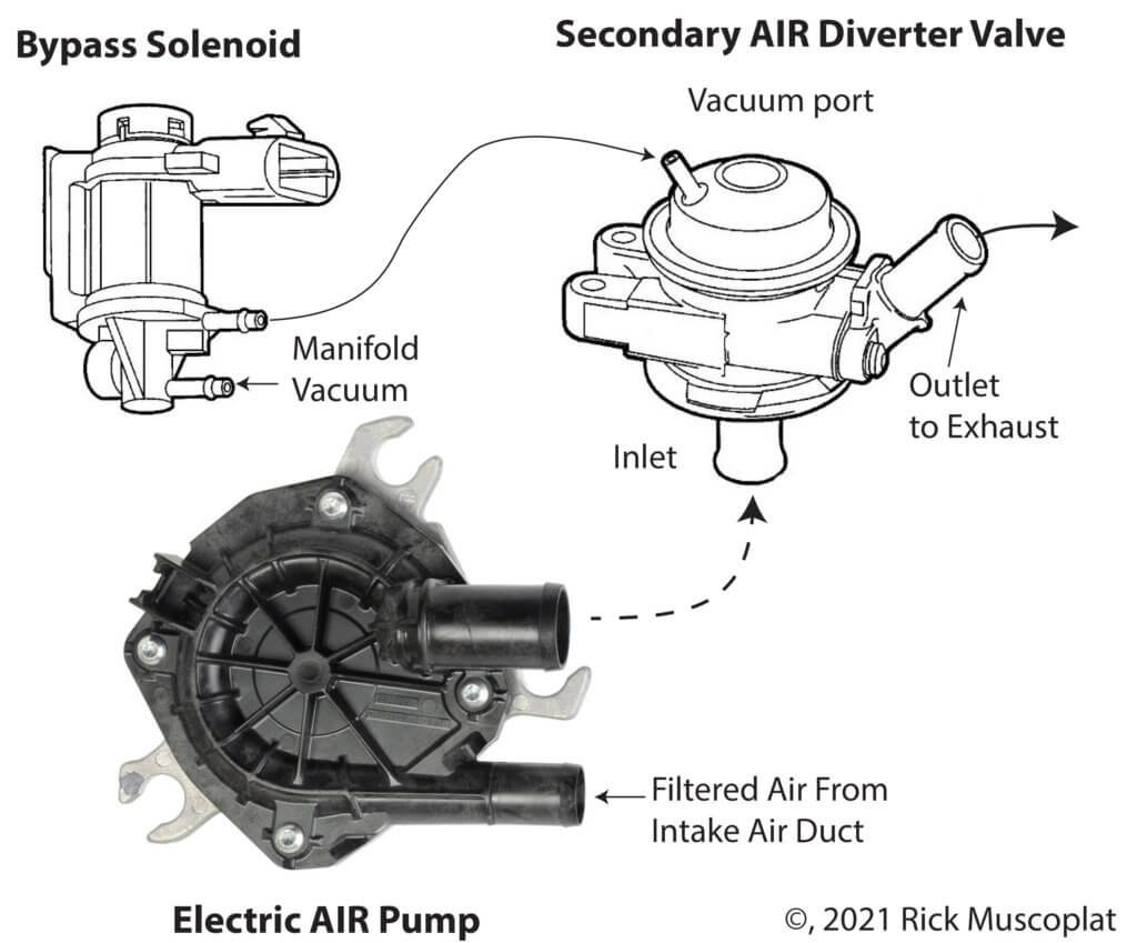 ford secondary air system components