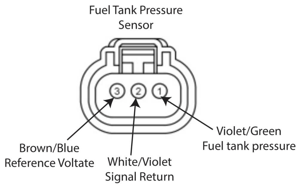 fuel tank pressure sensor