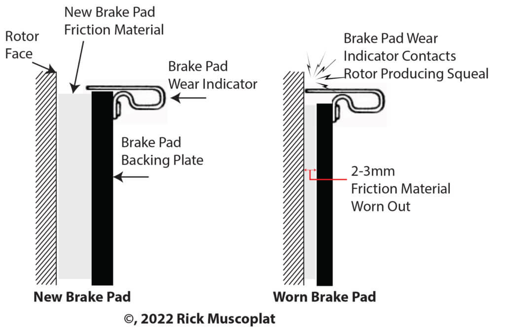 brake pad wear indicator