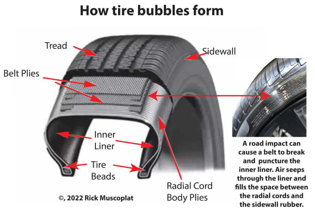 Tire bulge and tire bubble