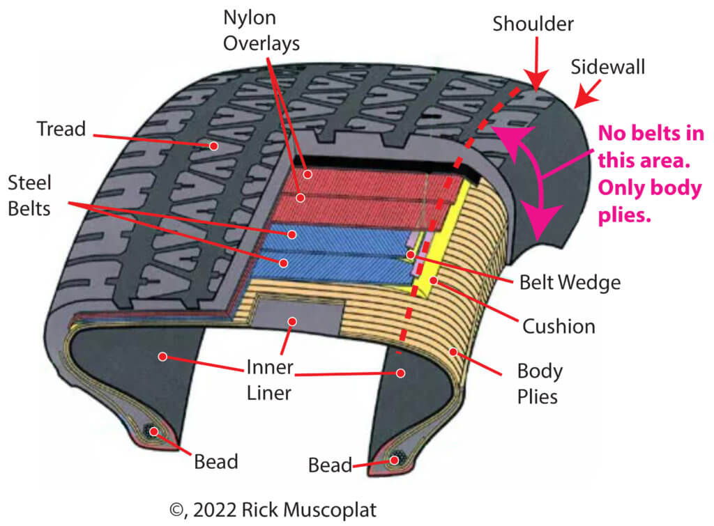cutaway image showing the tire shoulder and tire sidewall