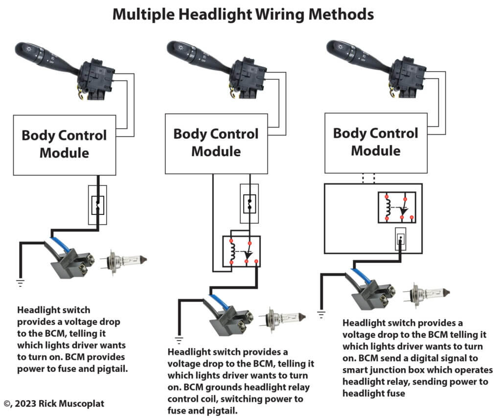 Headlight wiring diragrams