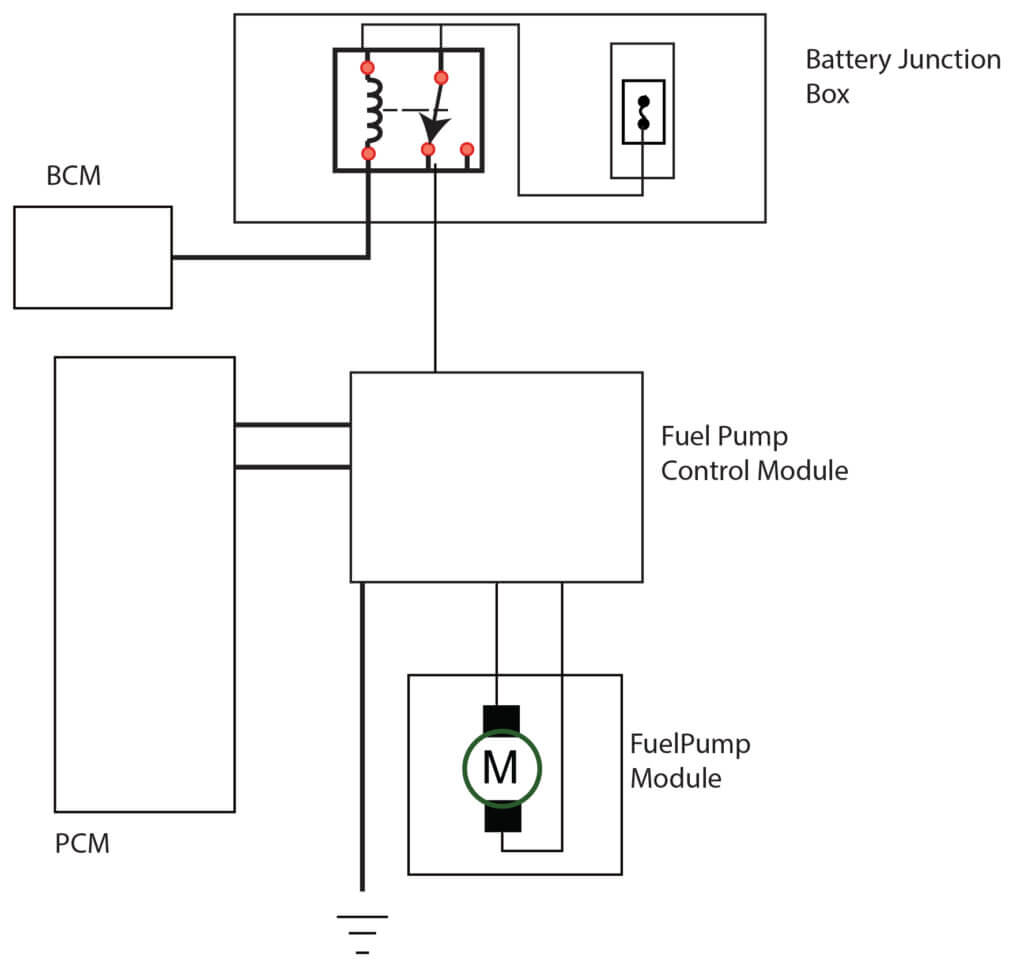 ecoboost fuel pump module