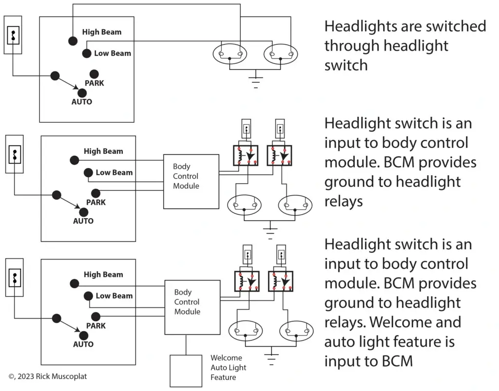 3-headlight-diagrams