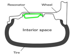 How a Honda Wheel Resonator Reduces Noise From Potholes — Ricks Free