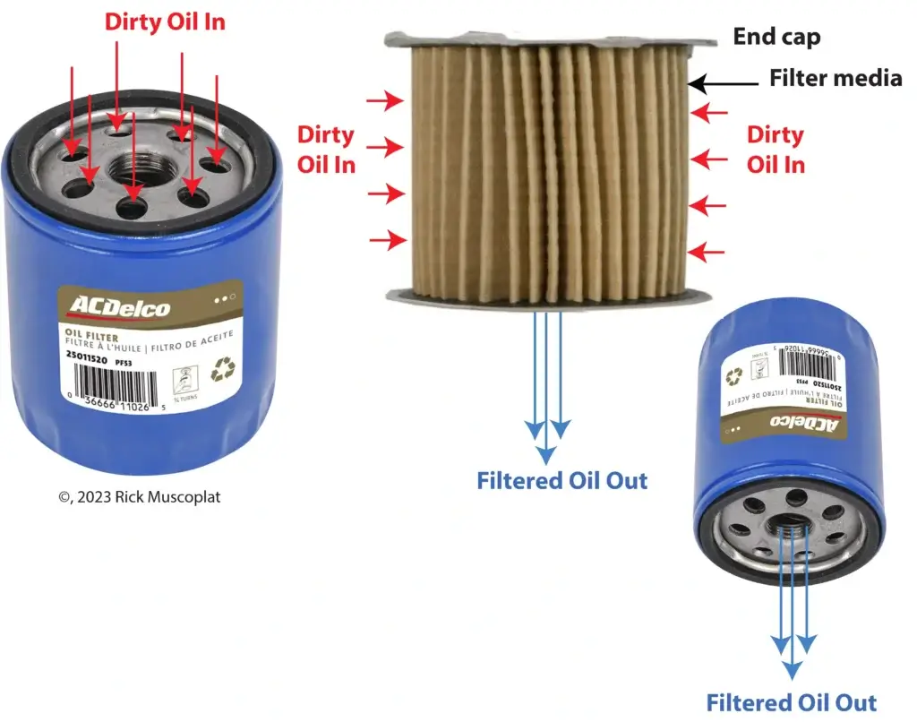 cellulose oil filter oil flow